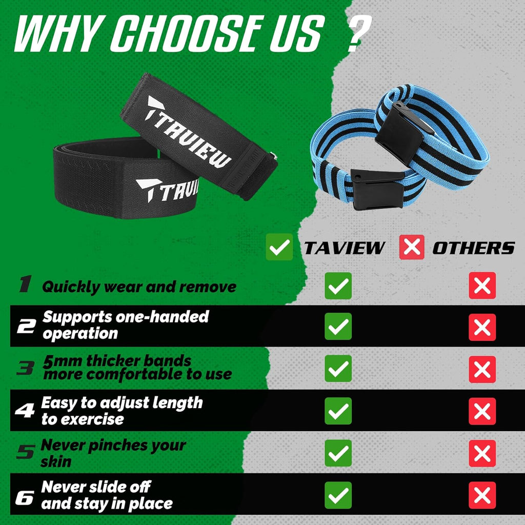 Power Occlusion Booty Bands Set